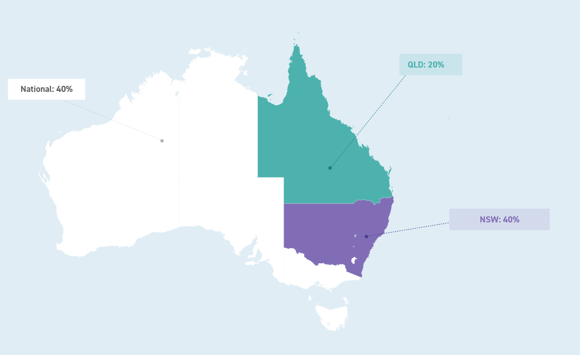 BTF-grant-nsw